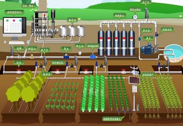 水肥一体化智能灌溉系统